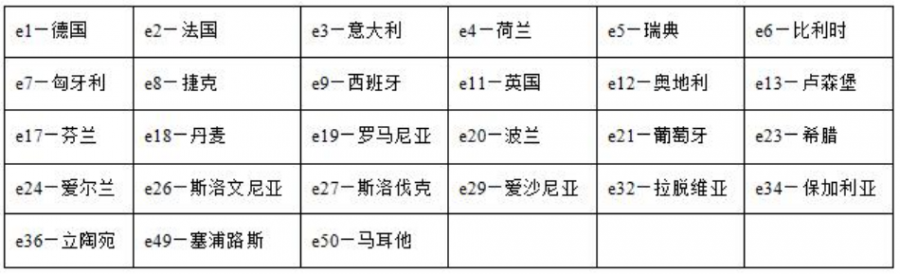 emark认证国家.png
